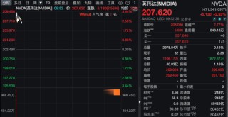 芯片大消息！英伟达、亚马逊大涨！