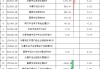 国家队持仓曝光！华夏基金-汇金资管单一资产管理计划增持嘉实软件ETF，减持华夏食品饮料ETF(名单)