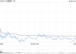 富瑞：升小米集团-W目标价至69.5港元 AIoT带来更多盈利上行潜力