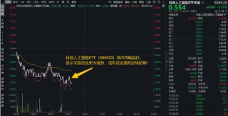 寒王大动作！资本公积金弥补亏损！如何解读？科创人工智能ETF（589520）宽幅溢价，资金积极进场！