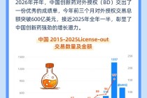 创新药BD再创新高，中国医药创新迎来高光时刻