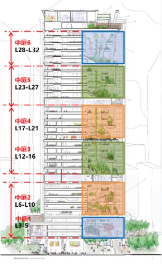 远洋北京CBD Z6项目定名维晟中心（Vision Place），首座“净零碳”写字楼样板层亮相