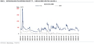 华泰策略：回调创造介入机会