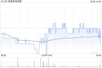 香港科技探索获董事王维基折让约57.8%提全购要约