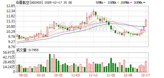 华夏航空：公司无逾期对外担保