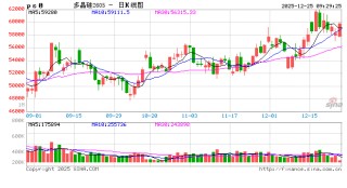多晶硅期价回落，背后的交易逻辑是……