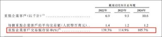 京东工业是一门更苦更慢的生意？增速持续下滑 IPO前估67亿美金贵不贵