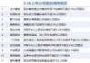 3月26日增减持汇总：暂无增持 光大嘉宝等11股减持（表）