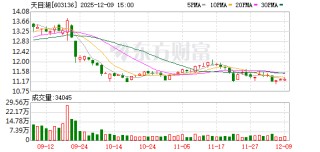 重大项目“踩刹车” 天目湖拟转让所持动物王国公司股权