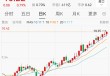 长沙银行股价创新高后，第四大股东三力信息拟减持不超3700万股