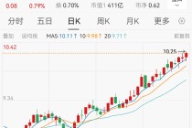 长沙银行股价创新高后，第四大股东三力信息拟减持不超3700万股