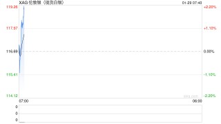 银价狂飙 多家上市公司提示风险