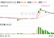 中航成飞：公司始终高度重视技术创新与产业前沿趋势