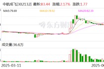 中航成飞：公司始终高度重视技术创新与产业前沿趋势