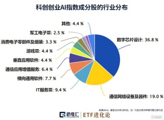 ETF视角下的A+H科技新图景