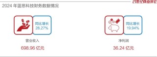 800亿湖南女首富，撕掉果链标签