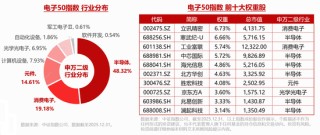 20亿美元！英伟达向半导体企业投资！华宝基金电子ETF（515260）大涨3%，机构：电子行业拐点已现！