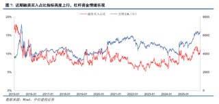 中信建投：为什么继续看好跨年行情？