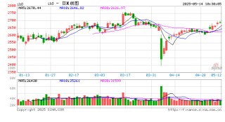 光大期货：5月14日金融日报