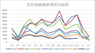 半夏投资李蓓：中国地产的大拐点确认