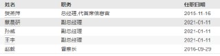 西部利得基金高管变更：孙威职务调整离任 原光大证券老将王汗青出任副总经理