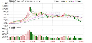西部超导大宗交易成交409.05万元