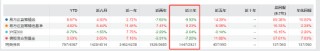 易方达张坤卸任副总经理？旗下有产品三年跑输业绩基准19%