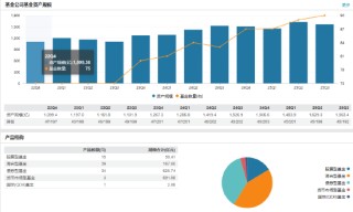 中信保诚基金迎来新高管！沈阳出任副总经理，多元背景引关注