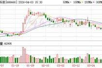 鼎通科技：公司目前第二条液冷产线正在筹备中