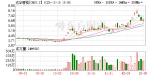 达华智能：公司不涉及商业航天业务