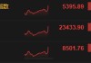 中美日内瓦经贸会谈联合声明发布，港股尾盘继续飙升