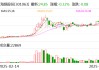 海锅股份：5月30日将召开2025年第三次临时股东大会