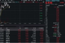 CPO概念持续回血！中际旭创涨超5%，创业板人工智能ETF华宝逆市上扬！海外云厂商capex持续加大，AI基建加速