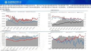 原油周报：地缘风波再起，油价宽幅震荡