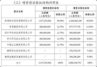横琴人寿2025年净亏损收窄明显，传钱仲华突然请辞后新董事长已定