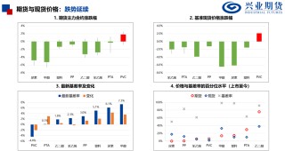 【兴期研究：品种聚焦】化工：煤化工下跌，油化工反弹