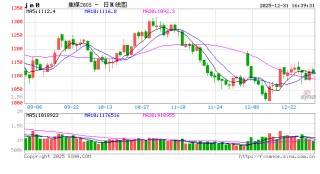 证监会同意焦煤期权注册