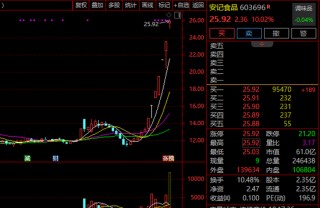 突然直线爆发！A股又一“700元股”现身！