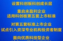 【金融要闻】设置科创板成长层，实施“1+6”政策措施