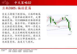 中天期货:商品指数回弹整理 玻璃创新低