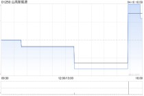 山高新能源2025年度累计总营运发电量约681.75万兆瓦时 同比增长约4.6%