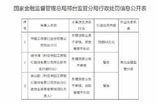 中国工商银行邢台分行被罚60万元：办理贷款业务不审慎、贷款管理不到位
