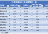 外资控股券商业绩全扫描：高盛、摩根大通等营收净利双增，这五家亏损
