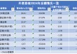 外资控股券商业绩全扫描：高盛、摩根大通等营收净利双增，这五家亏损