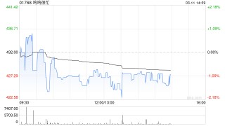 方正证券：首予鸣鸣很忙“推荐”评级 量贩零食龙头启航