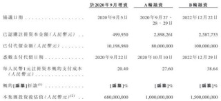 健身人“吃”出一个IPO！“85后”湖南小伙卖蛋白粉年入16亿