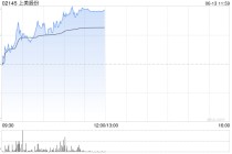 上美股份午前涨超6% 机构看好美护新消费成长机会