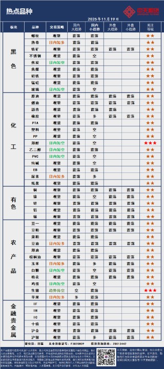 中天策略:11月19日市场分析