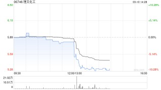 理文化工将于5月22日派发末期股息每股0.14港元