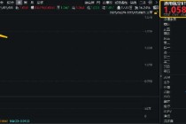 再创新高！航天军工股活跃，通用航空ETF华宝（159231）盘中涨逾1%，冲击日线5连阳！
